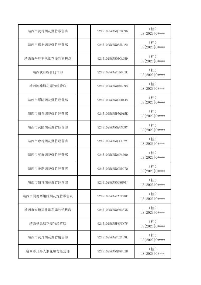 (汇总）国家企业信用信息行政许可公示.xlsx