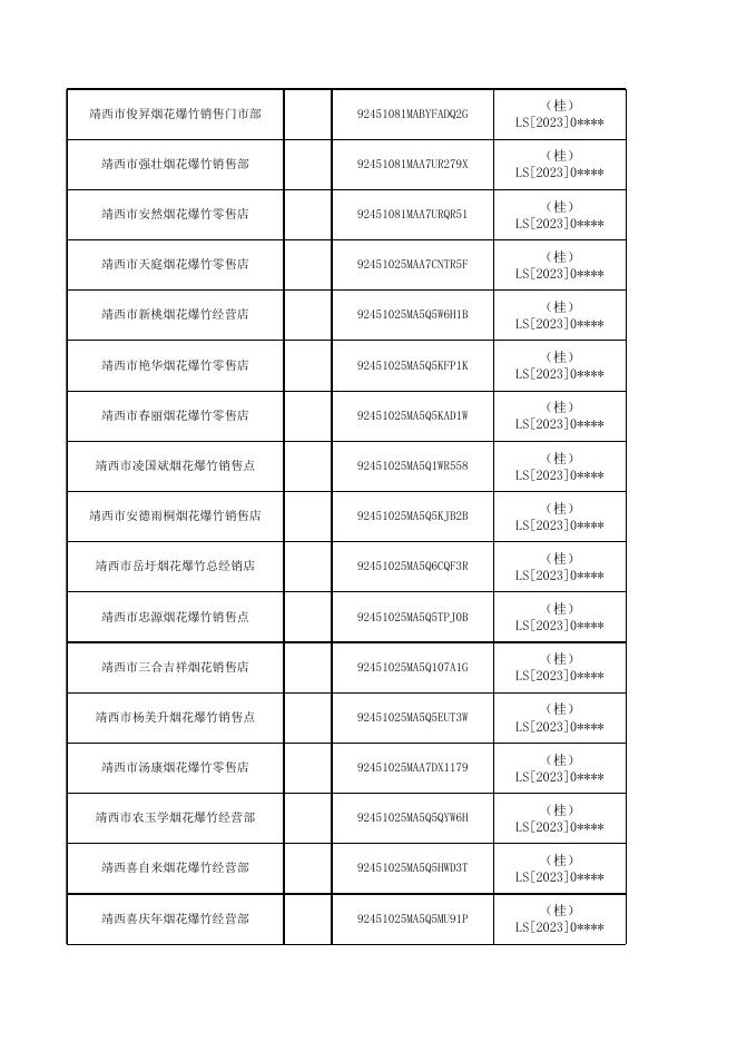(汇总）国家企业信用信息行政许可公示.xlsx