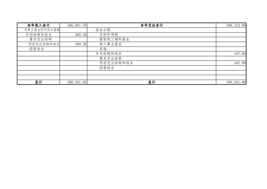 部门决算收支决算总表（附表1）.xls