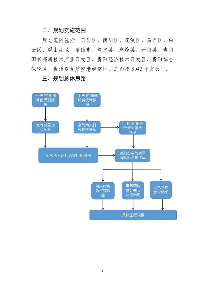 《贵阳市“十四五”空气质量改善规划》解读.pdf