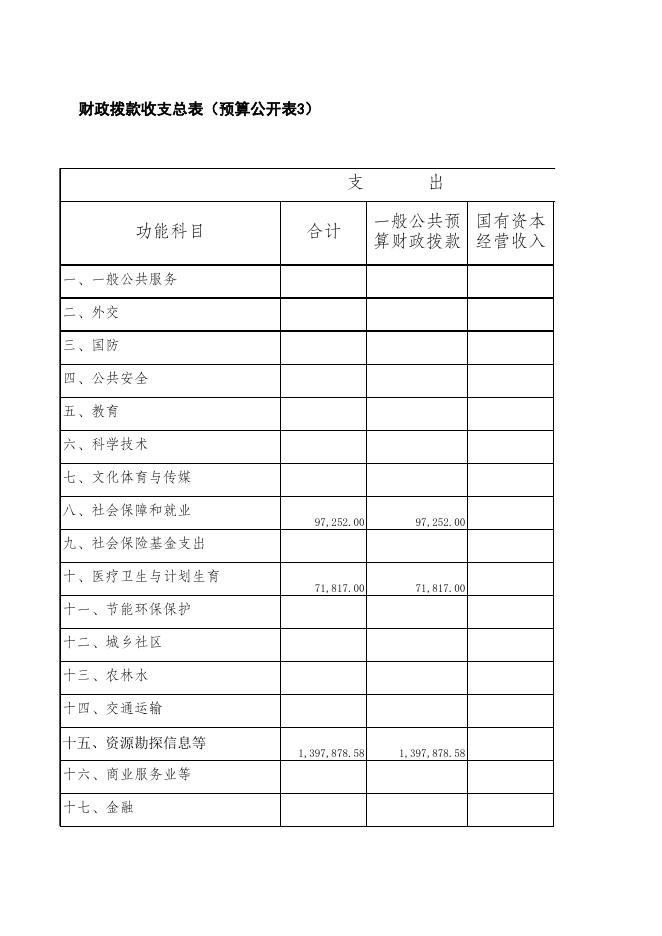 中小企业局2016年部门预算公开表.xls