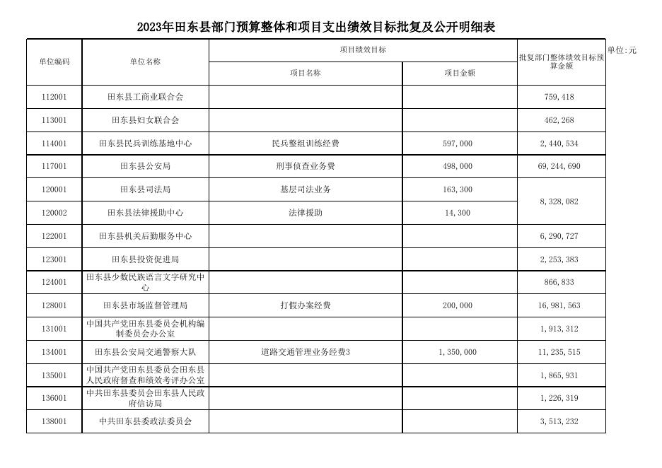 附件2：2023年田东县预算绩效目标汇总表.xlsx