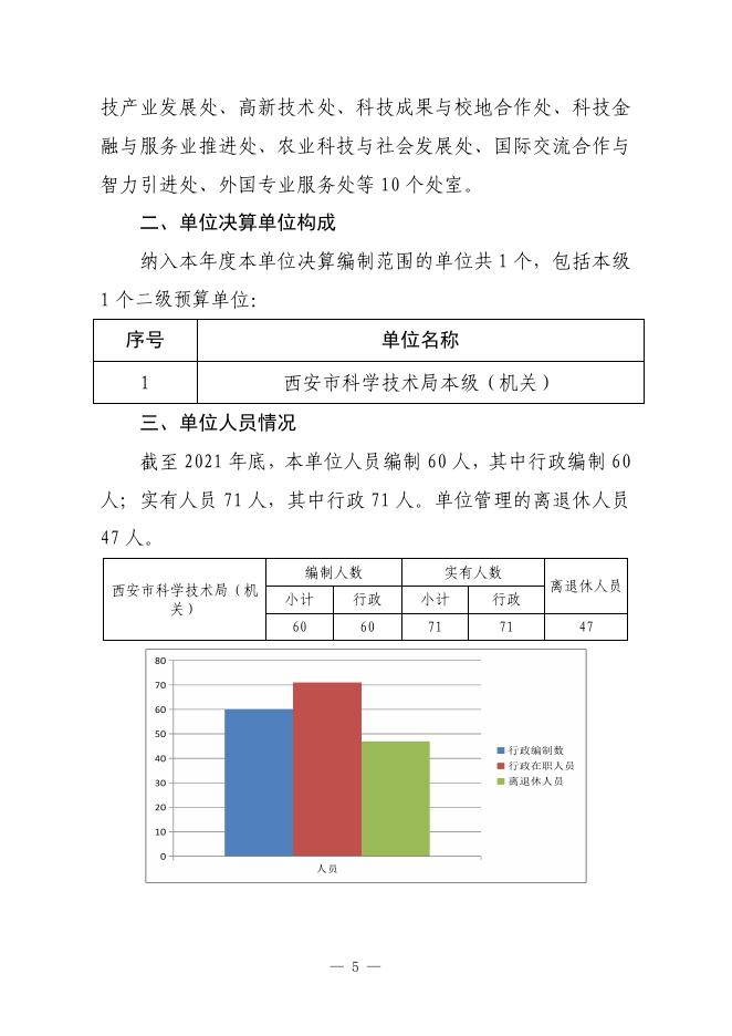 西安市科学技术局2021年度单位决算（本级）.pdf