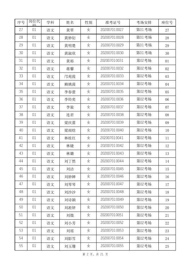 附件1：珠海市斗门区2020年夏季公开招聘80名公办中小学教师笔试人员名单.xlsx