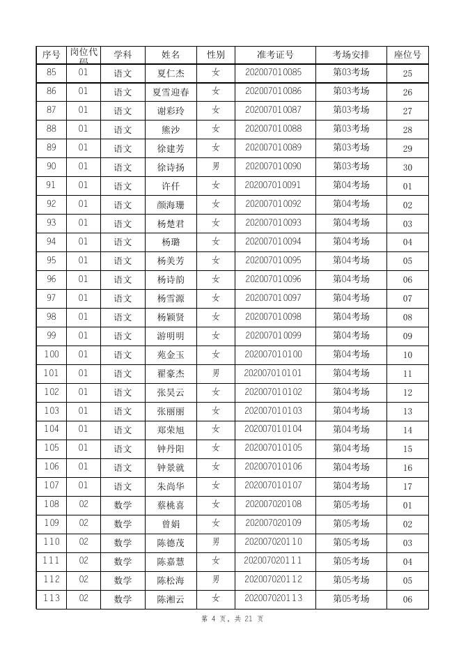 附件1：珠海市斗门区2020年夏季公开招聘80名公办中小学教师笔试人员名单.xlsx
