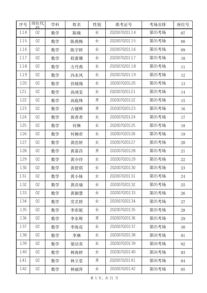 附件1：珠海市斗门区2020年夏季公开招聘80名公办中小学教师笔试人员名单.xlsx