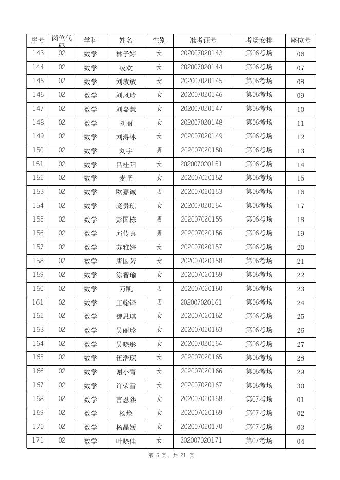 附件1：珠海市斗门区2020年夏季公开招聘80名公办中小学教师笔试人员名单.xlsx