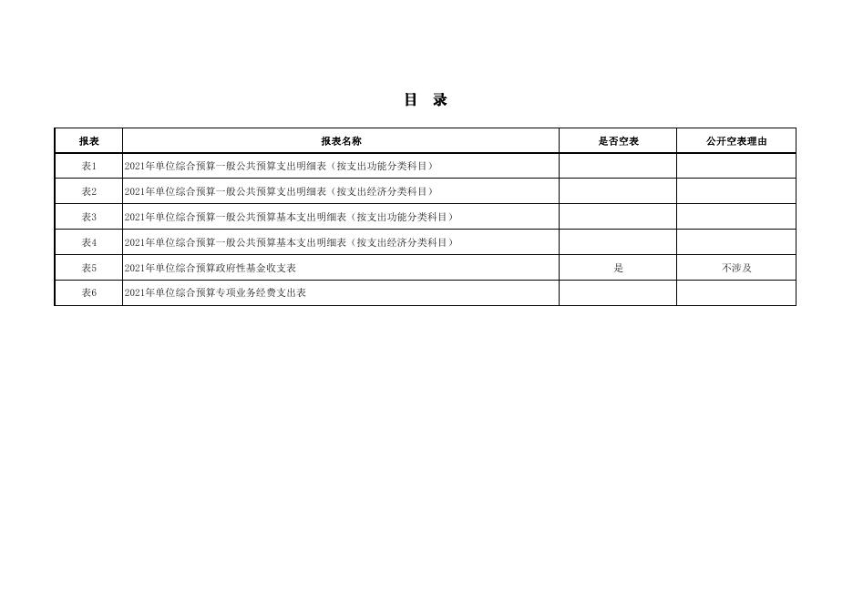 2021年西安市农业农村局所属西安市农产品质量安全检验监测中心综合预算公开报表.pdf