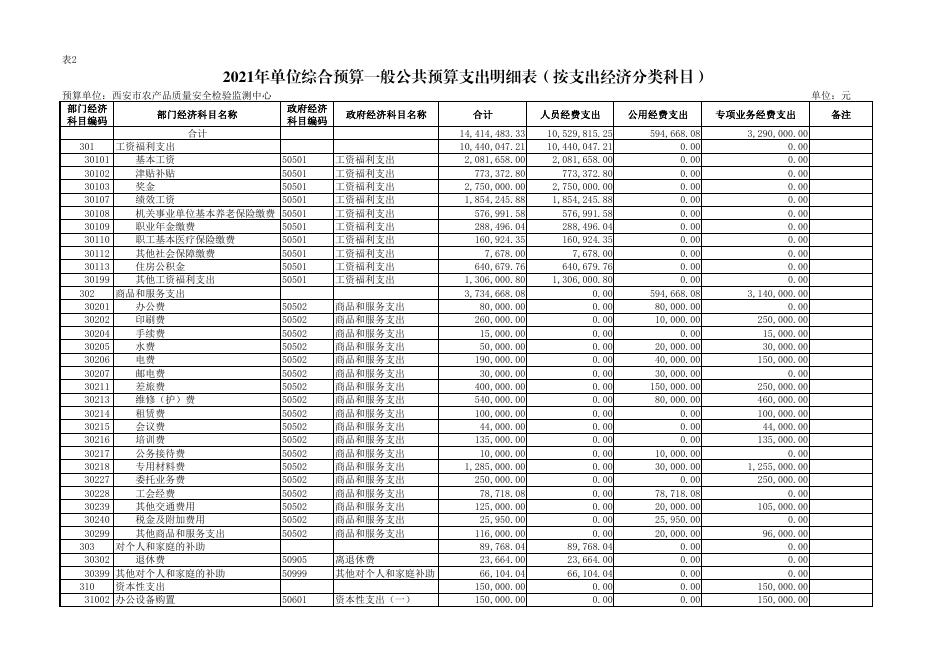 2021年西安市农业农村局所属西安市农产品质量安全检验监测中心综合预算公开报表.pdf