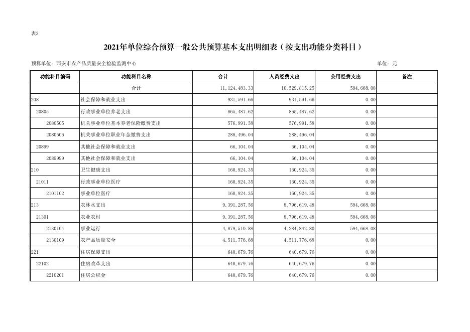 2021年西安市农业农村局所属西安市农产品质量安全检验监测中心综合预算公开报表.pdf