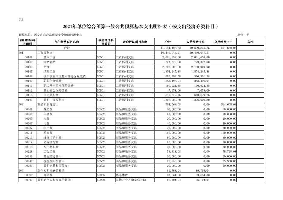 2021年西安市农业农村局所属西安市农产品质量安全检验监测中心综合预算公开报表.pdf