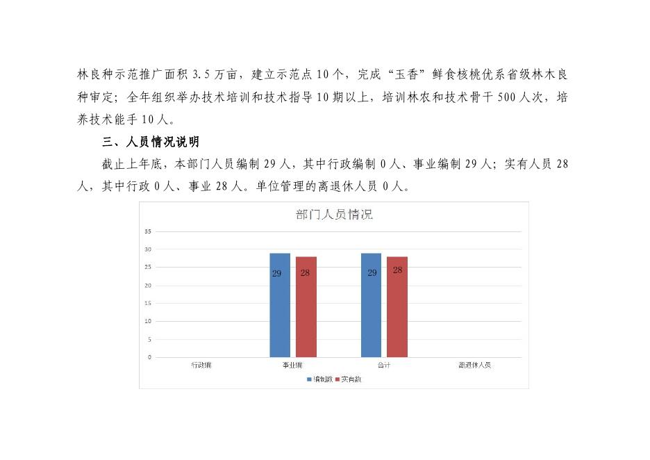 西安市林木病虫害防治检疫站2023年单位预算.pdf