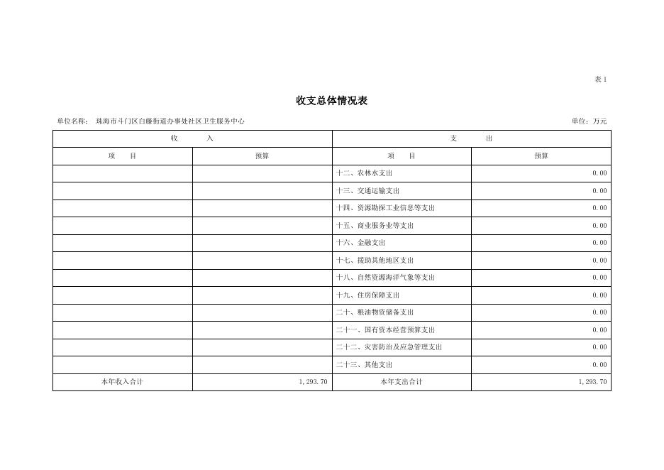 2022年珠海市斗门区白藤街道办事处社区卫生服务中心部门预算.pdf