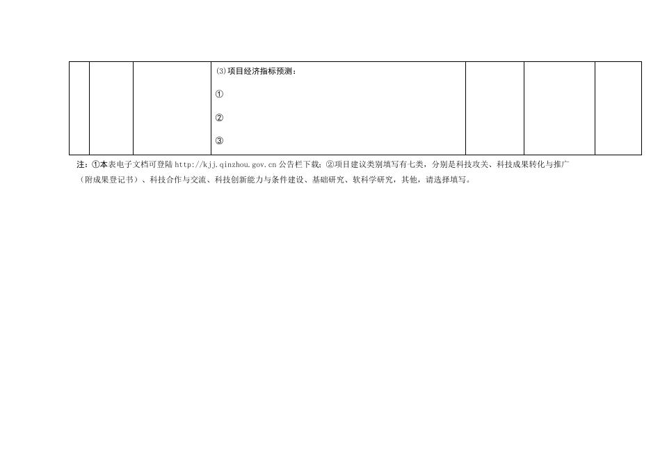 [征集调查]关于征集2022年钦州市技术研究与开发计划建议项目的通知 - 征集调查 - 钦州市科学技术局 -.docx