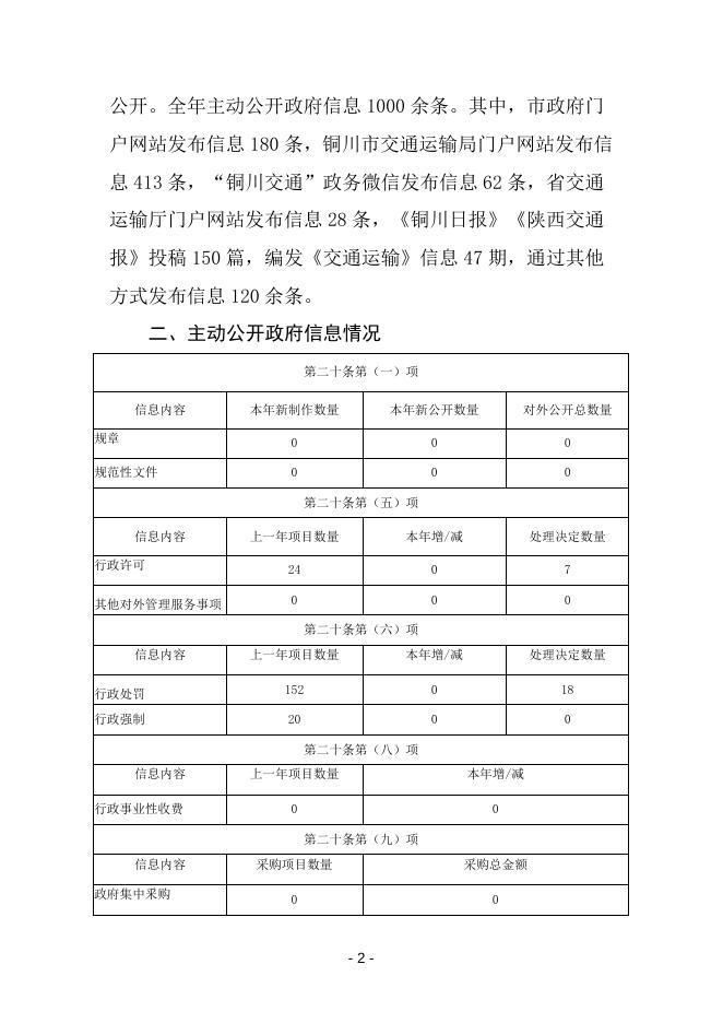 铜川市交通运输局2019年政府信息公开工作年度报告.doc