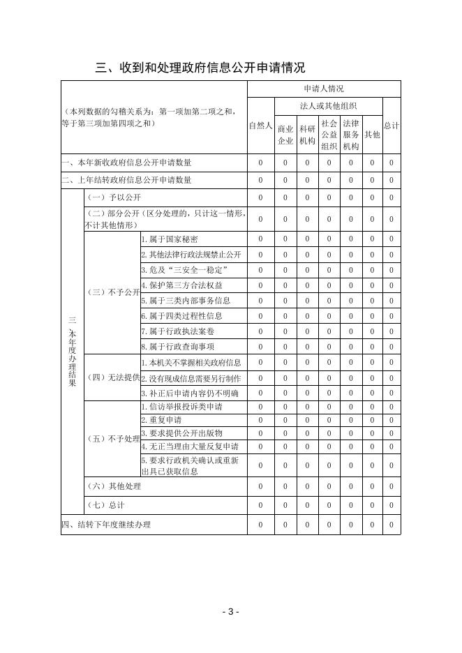 铜川市交通运输局2019年政府信息公开工作年度报告.doc