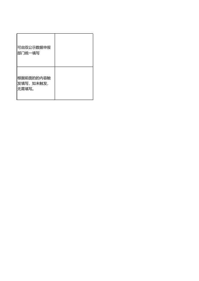 攀枝花市住房和城乡建设局行政许可双公示信息（法人）2023.5.15-2023.5.19.xlsx