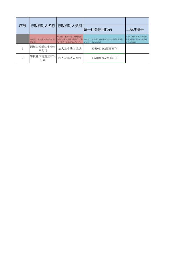 攀枝花市住房和城乡建设局行政许可双公示信息（法人）2023.5.15-2023.5.19.xlsx