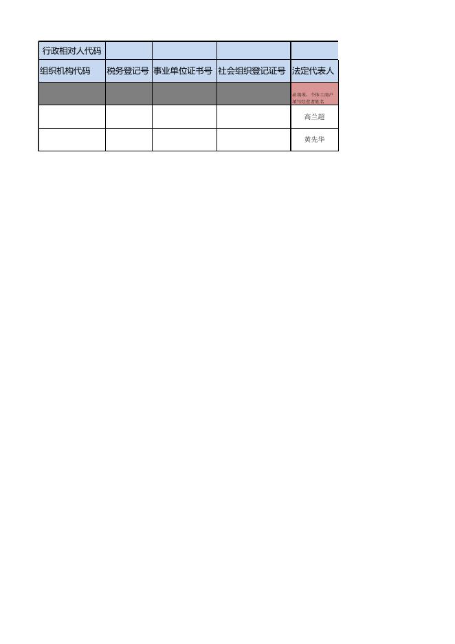 攀枝花市住房和城乡建设局行政许可双公示信息（法人）2023.5.15-2023.5.19.xlsx