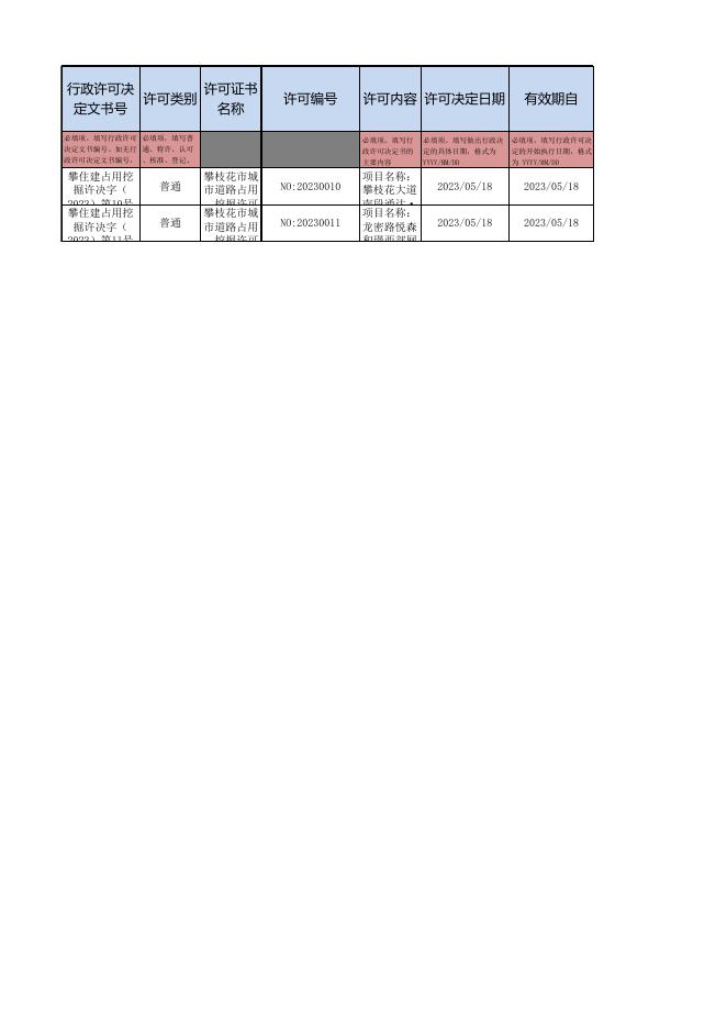 攀枝花市住房和城乡建设局行政许可双公示信息（法人）2023.5.15-2023.5.19.xlsx