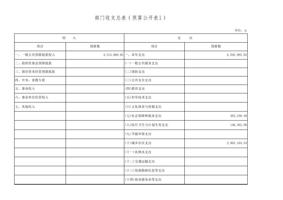 珠海市斗门区政府投资建设工程管理中心2017年部门预算.xls