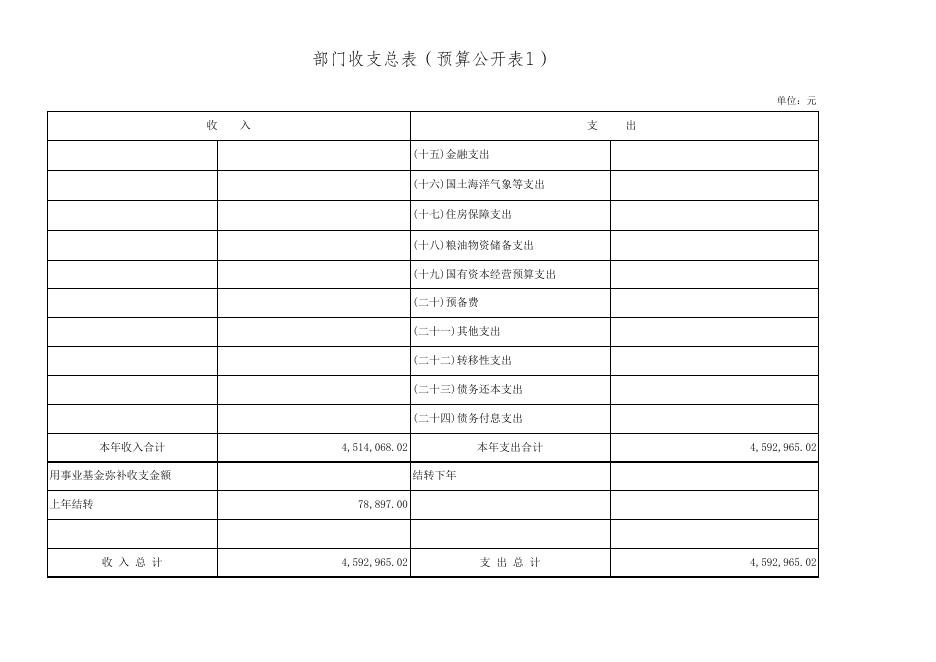 珠海市斗门区政府投资建设工程管理中心2017年部门预算.xls