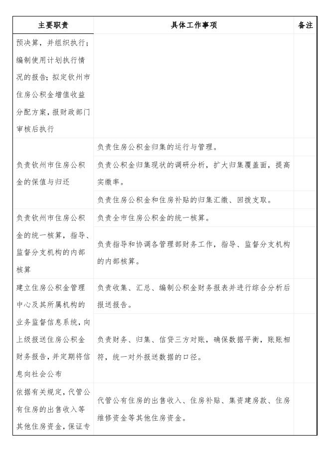 钦州市住房公积金管理中心责任清单.doc