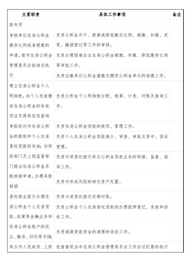 钦州市住房公积金管理中心责任清单.doc