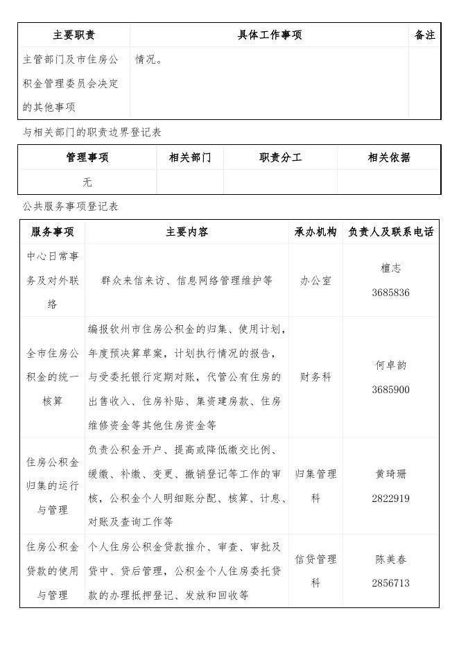 钦州市住房公积金管理中心责任清单.doc
