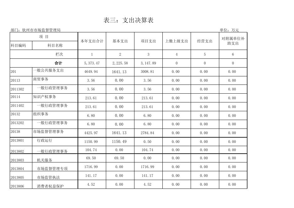 2019年度部门决算公开格式附件（表一至表九）.xls