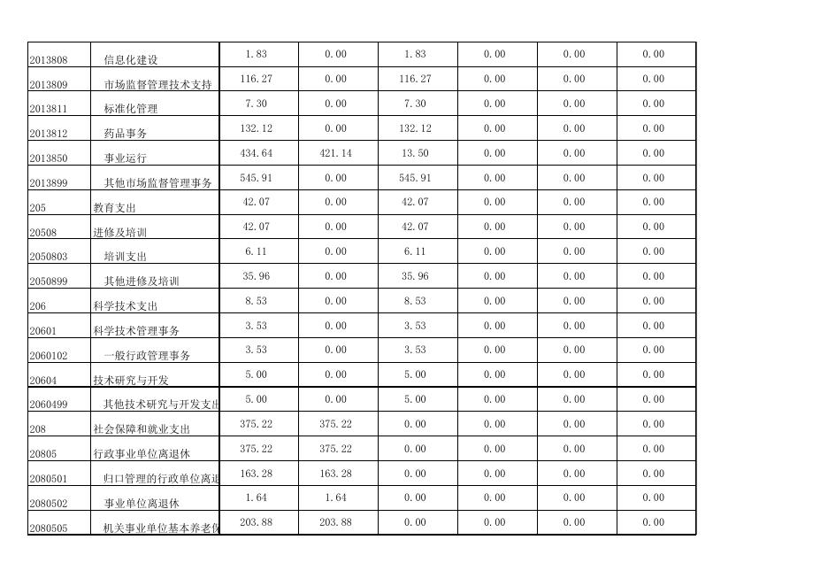 2019年度部门决算公开格式附件（表一至表九）.xls