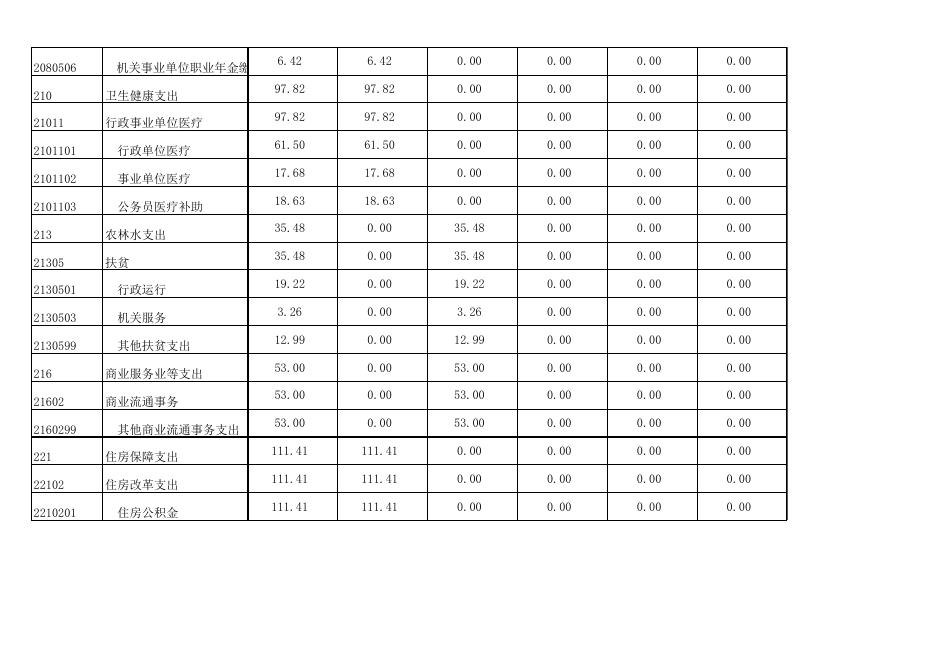 2019年度部门决算公开格式附件（表一至表九）.xls