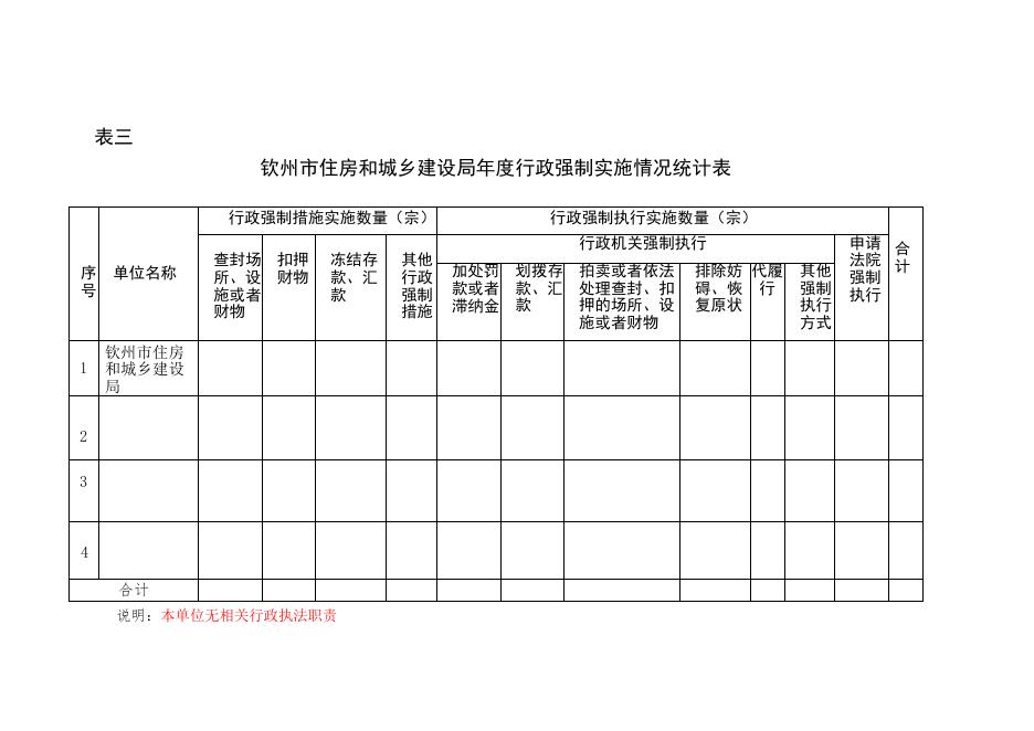 钦州市住房和城乡建设局年度行政执法数据（2020年）.pdf