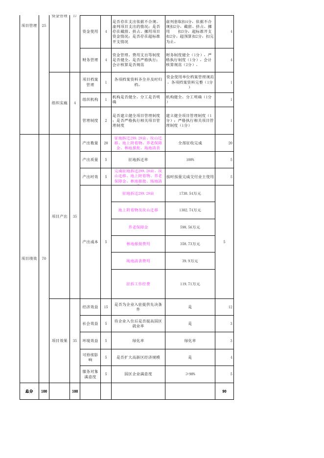 附件12.钦州高新区返乡创业智能制造产业园及配套设施项目用地成本2021年度项目支出绩效自评报告.xls