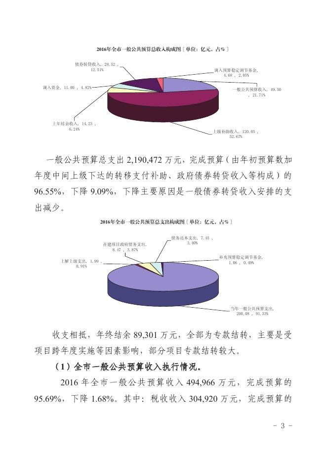 关于钦州市全市与市本级2016年预算执行情况和2017年预算草案的报告.pdf