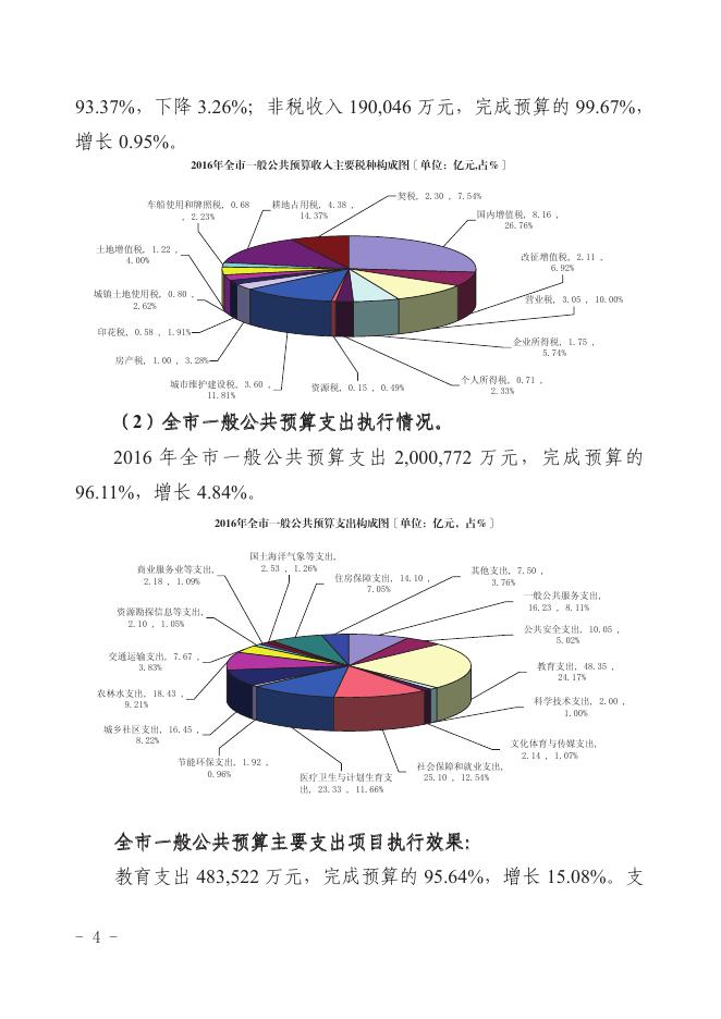 关于钦州市全市与市本级2016年预算执行情况和2017年预算草案的报告.pdf