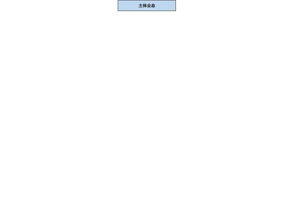 斗门区食品生产经营单位2022年5月27日至2022年6月1日公示名单（发证）.xls
