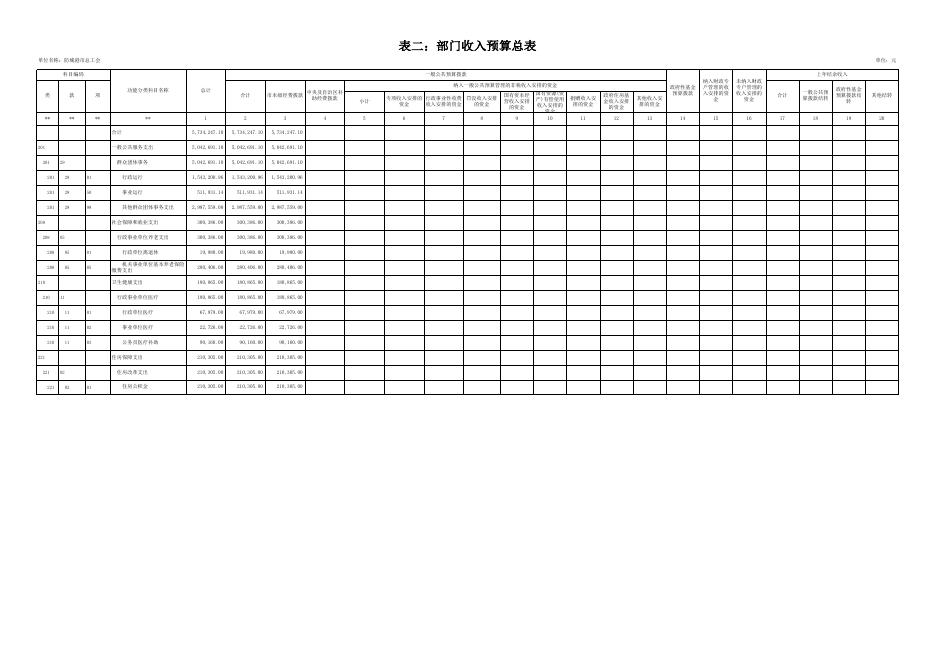 附件：防城港市总工会2020年部门预算报表.xlsx