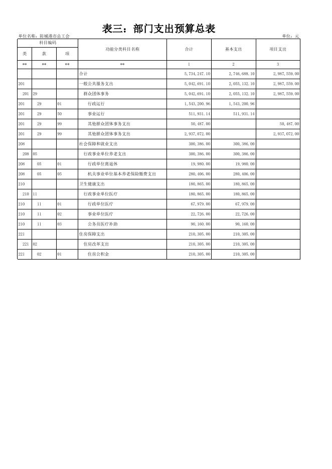 附件：防城港市总工会2020年部门预算报表.xlsx