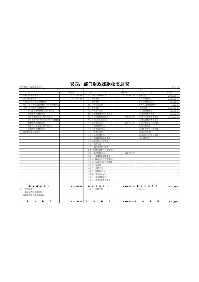 附件：防城港市总工会2020年部门预算报表.xlsx