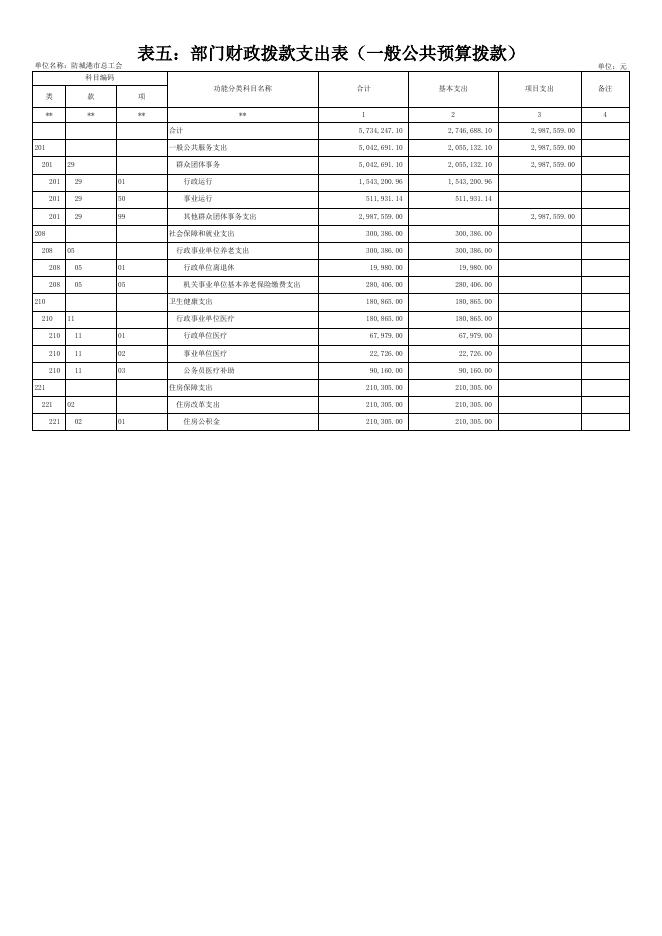 附件：防城港市总工会2020年部门预算报表.xlsx