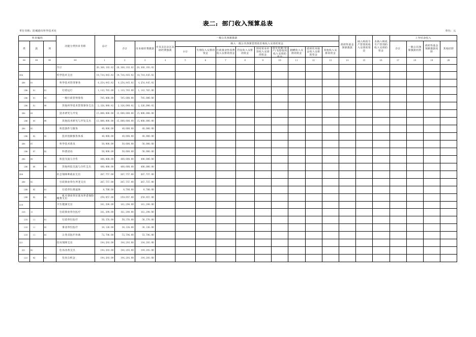 2020年批复表_(058)防城港市科学技术局.xlsx