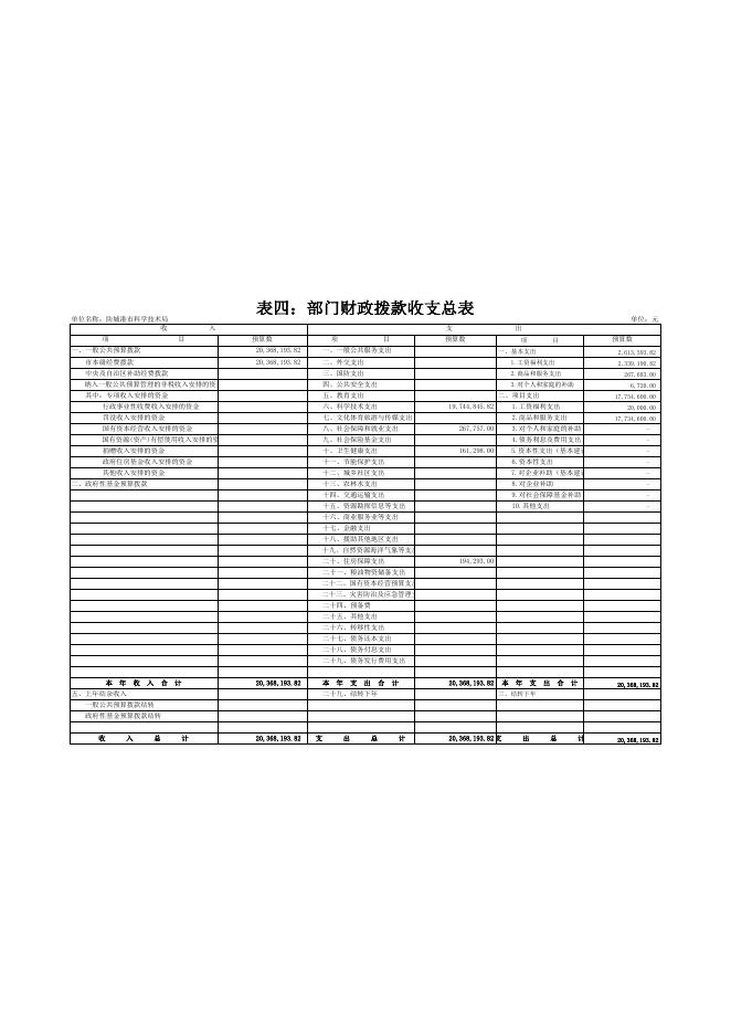 2020年批复表_(058)防城港市科学技术局.xlsx