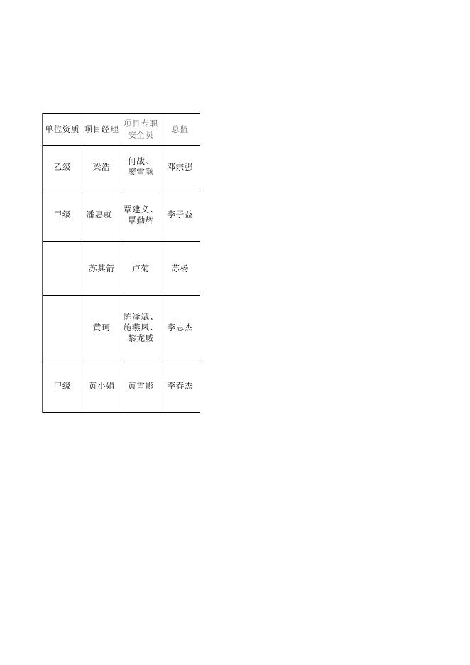 平果市住房和城乡建设局在建项目监督信息（第一季度）.xlsx