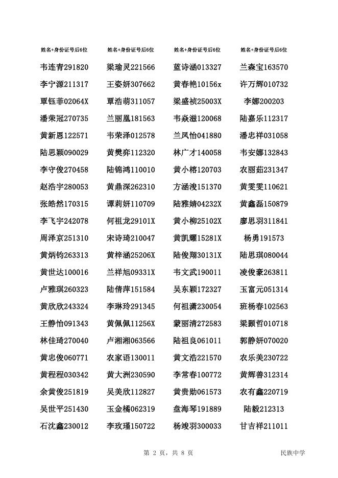 13民族中学2022年秋季一年级新生录取名单.pdf