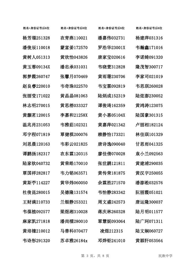 13民族中学2022年秋季一年级新生录取名单.pdf