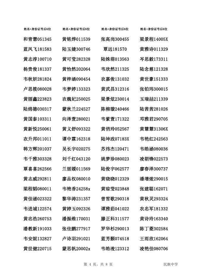 13民族中学2022年秋季一年级新生录取名单.pdf