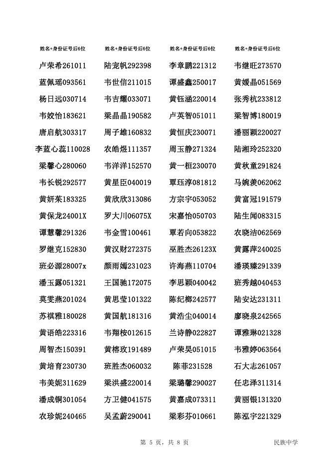 13民族中学2022年秋季一年级新生录取名单.pdf