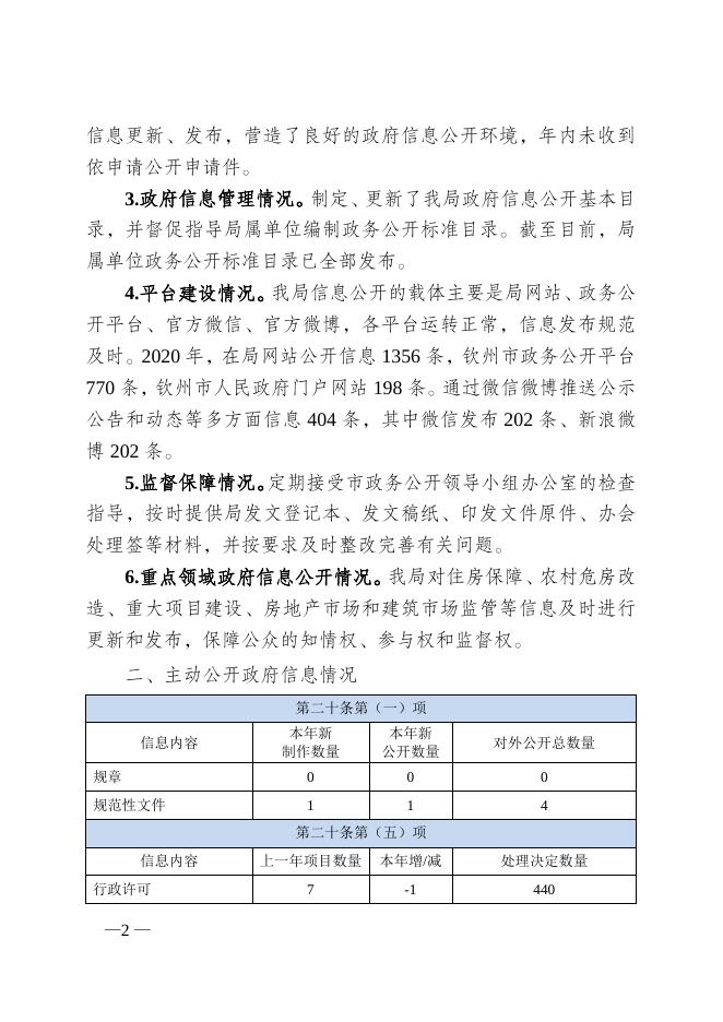钦州市住房和城乡建设局2020年政府信息公开工作年度报告.doc