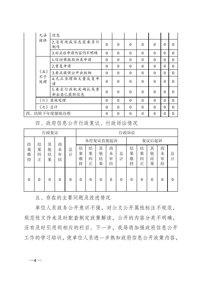 钦州市住房和城乡建设局2020年政府信息公开工作年度报告.doc
